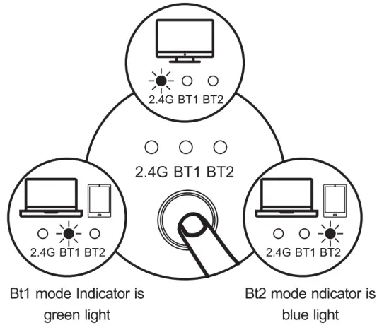 Shenzhen Dwason Technology MC221 Wireless Mouse - light
