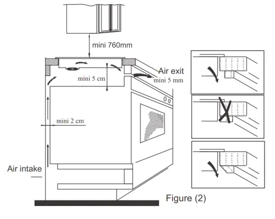 CANDY CTP634SC Induction Hob - fig 2