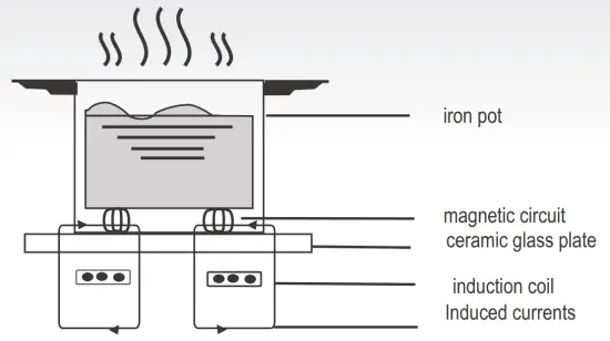 CANDY CTP634SC Induction Hob - fig