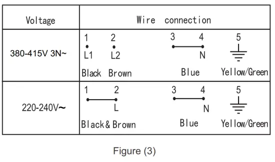 CANDY CTP634SC Induction Hob - fig 6
