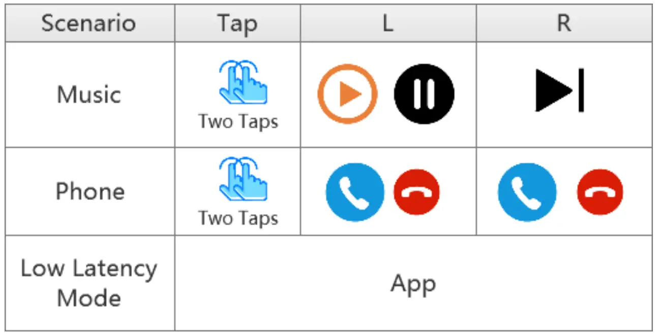 Inventec Appliances CK2 Mojito TWS Earphone - fig