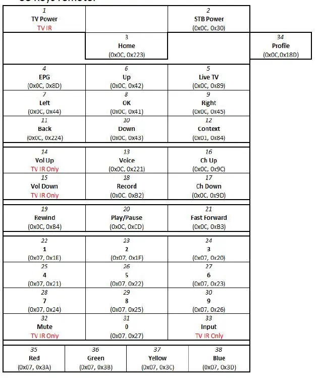 Hcs -RC421A- Omni- Remote -Control User-FIG 2