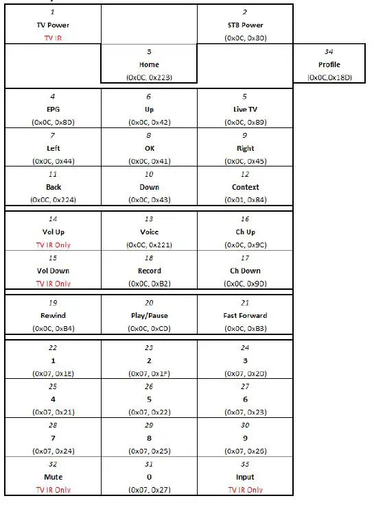 Hcs -RC421A- Omni- Remote -Control User-FIG 3