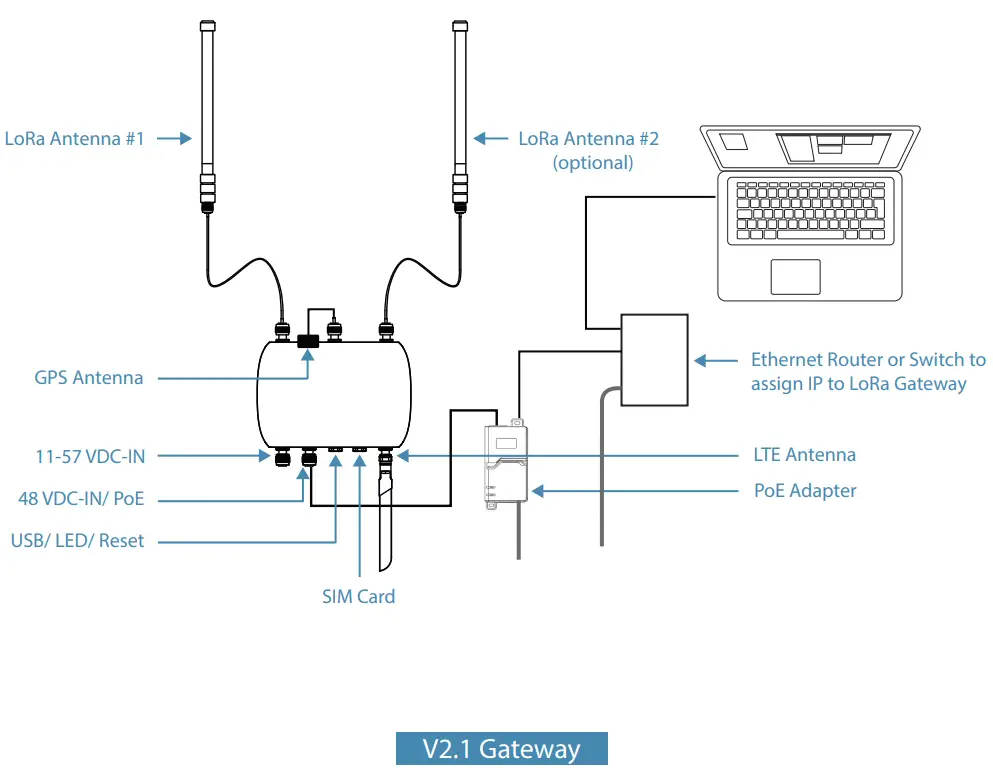 Hon Lin Technology GME840U 915U Outdoor LoRa Gateway - charging