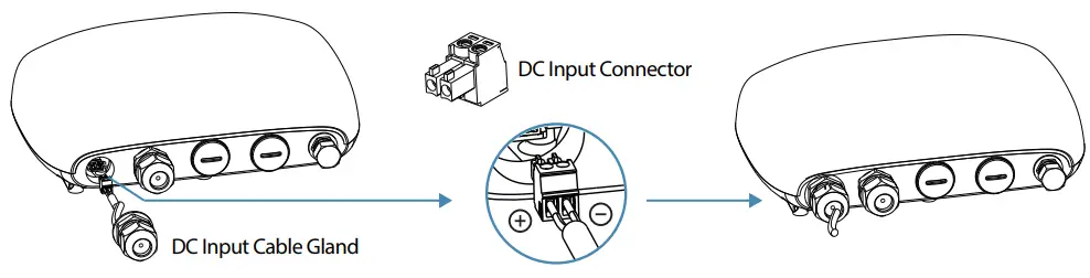 Hon Lin Technology GME840U 915U Outdoor LoRa Gateway - part cable