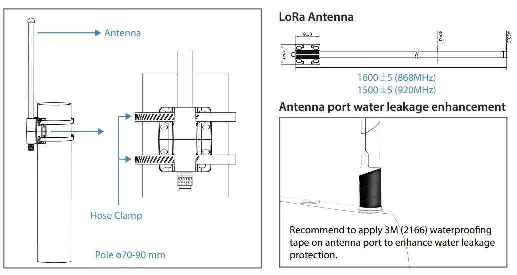 Hon Lin Technology GME840U 915U Outdoor LoRa Gateway - pole