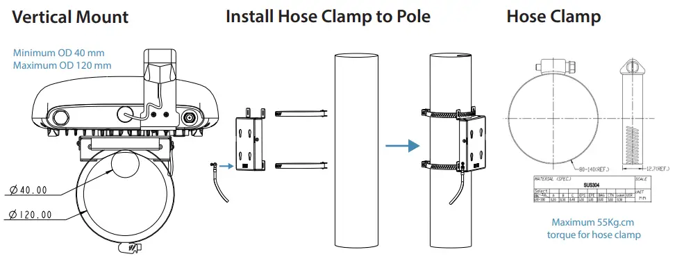 Hon Lin Technology GME840U 915U Outdoor LoRa Gateway - vartical mode