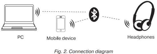 Headset to a device interfacing