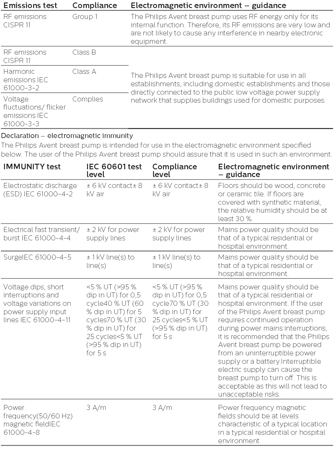 Electromagnetic Compatibility