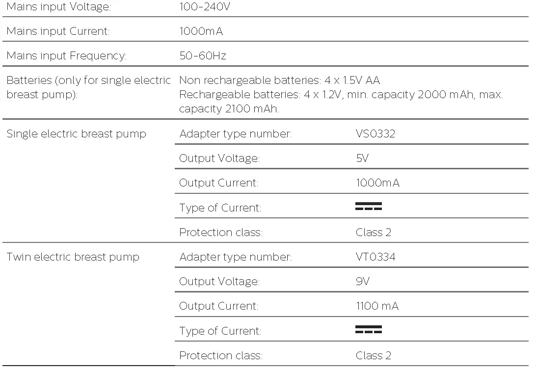 Technical specifications