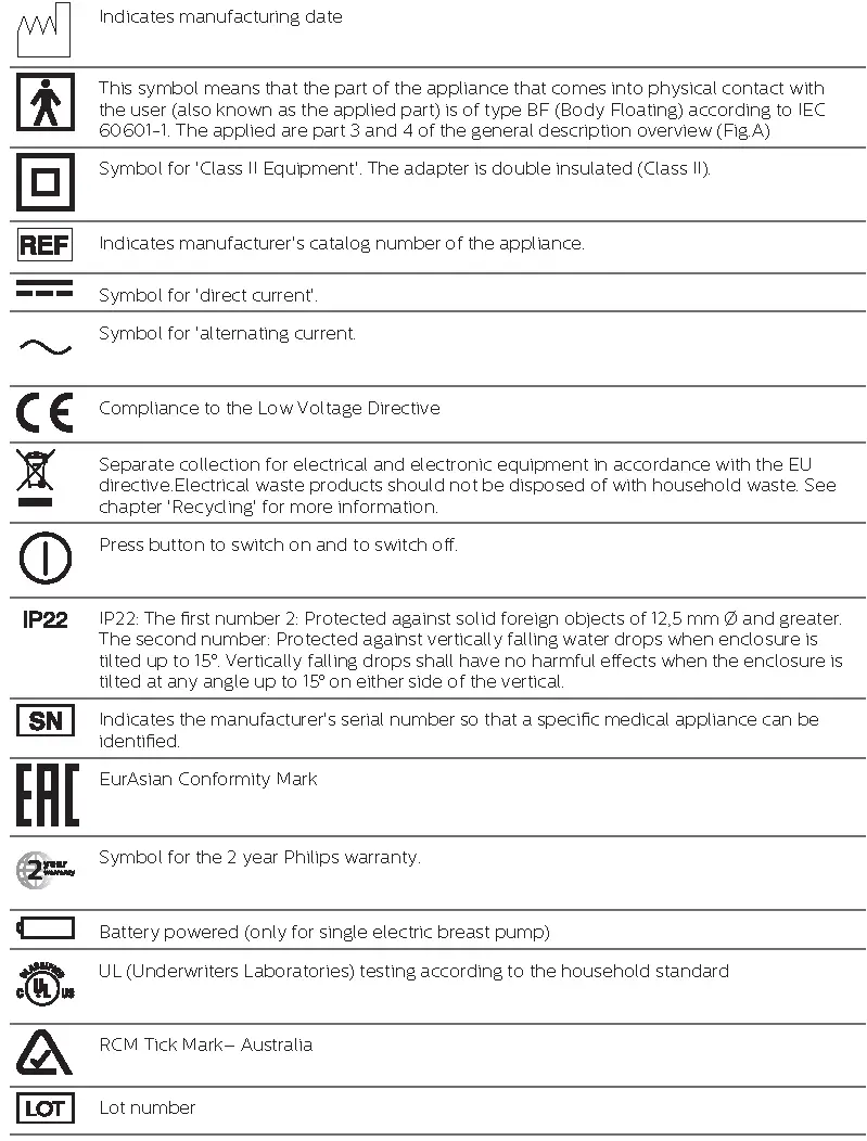 Explanation of symbols