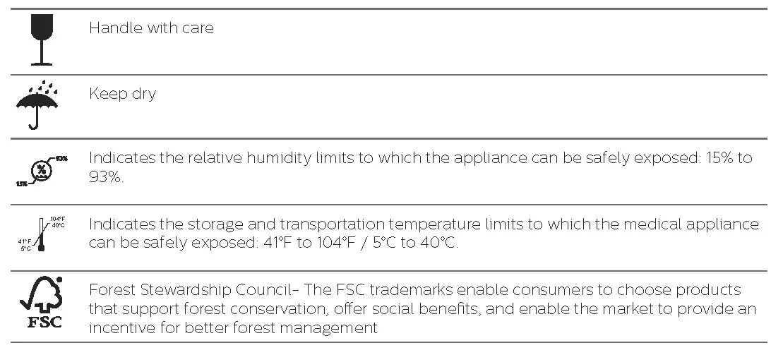 Explanation of symbols