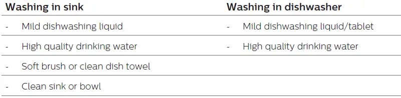 Supplies needed for cleaning