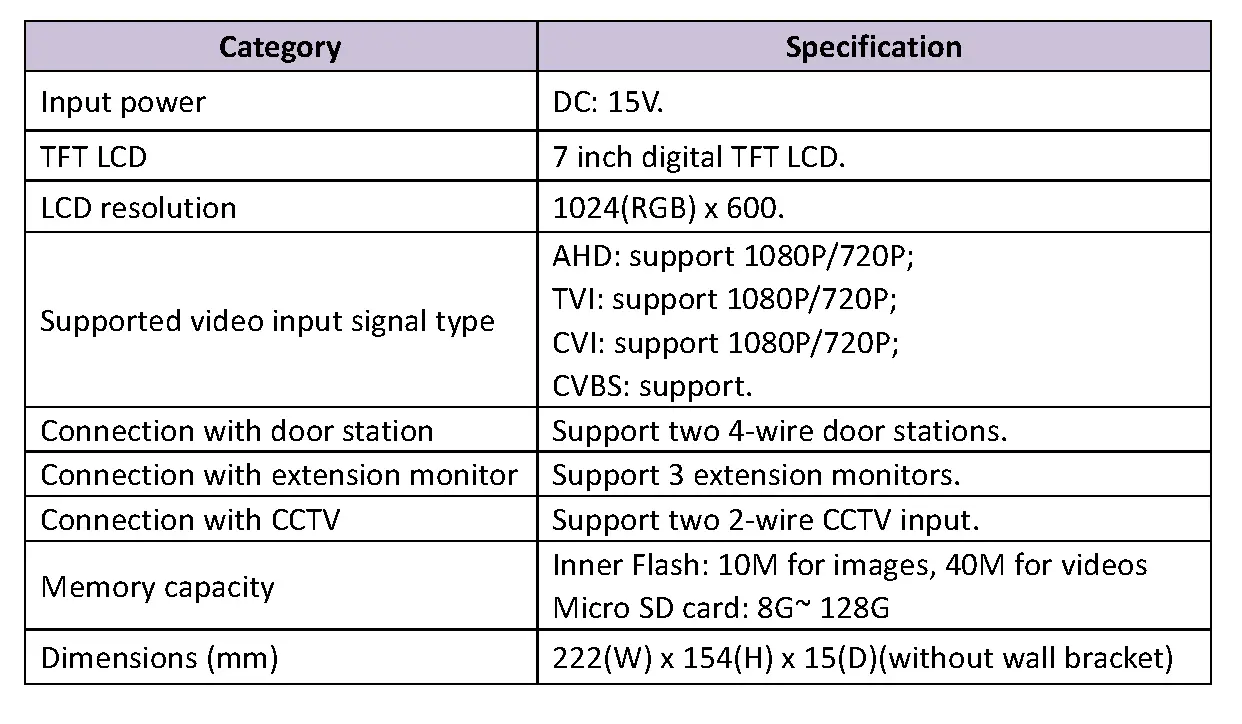 Specifications