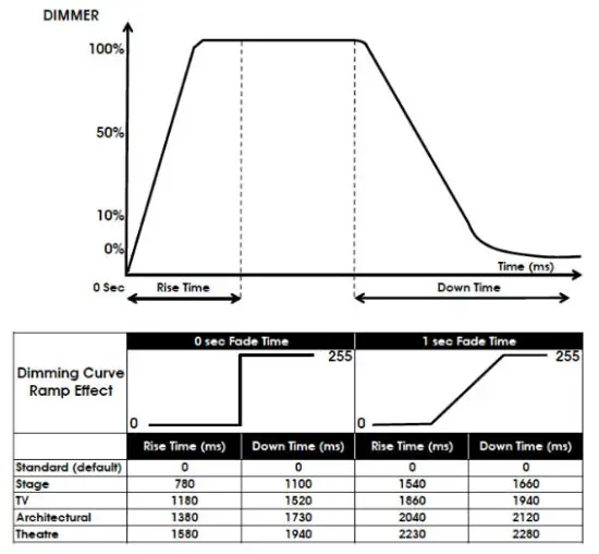 ELATION ELAT-CWP713 CW Profile HP LED Spotlight - Dimming