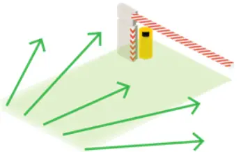 BEA LZR H100 Laser Scanner for Barriers & Gates - fig 1