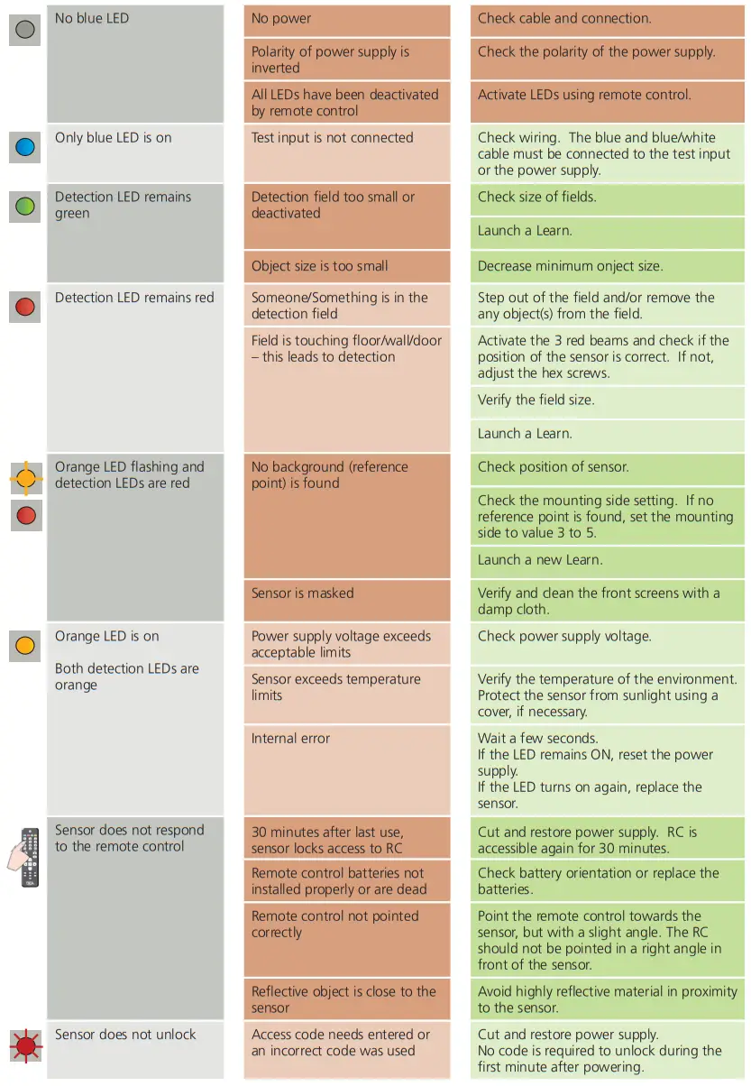 BEA LZR H100 Laser Scanner for Barriers & Gates - fig 10