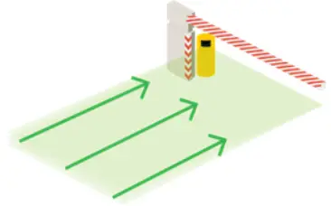 BEA LZR H100 Laser Scanner for Barriers & Gates - fig 3