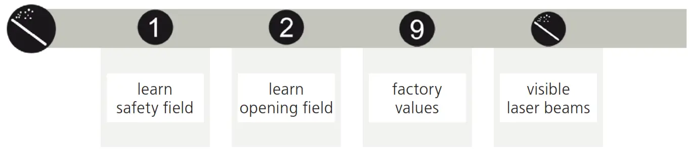 BEA LZR H100 Laser Scanner for Barriers & Gates - fig 9
