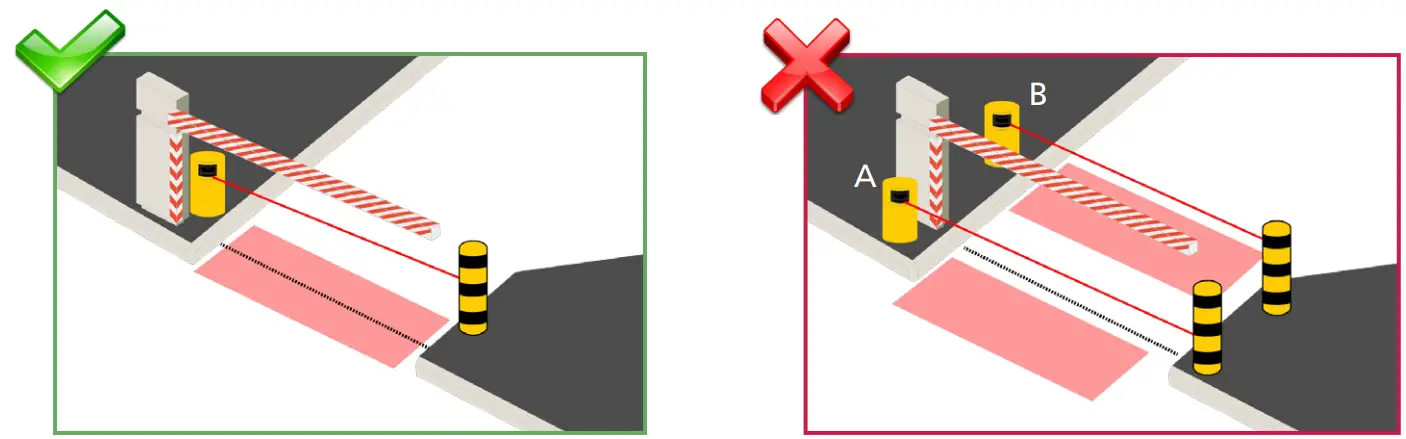 BEA LZR H100 Laser Scanner for Barriers &amp Gates - fig 19