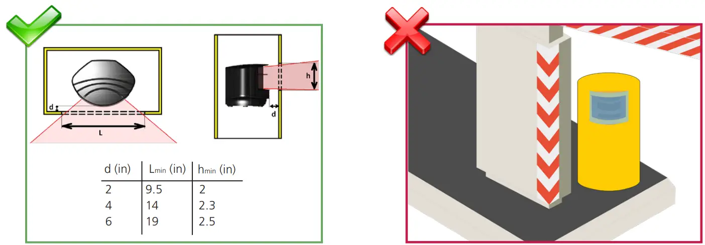 BEA LZR H100 Laser Scanner for Barriers &amp Gates - fig 20