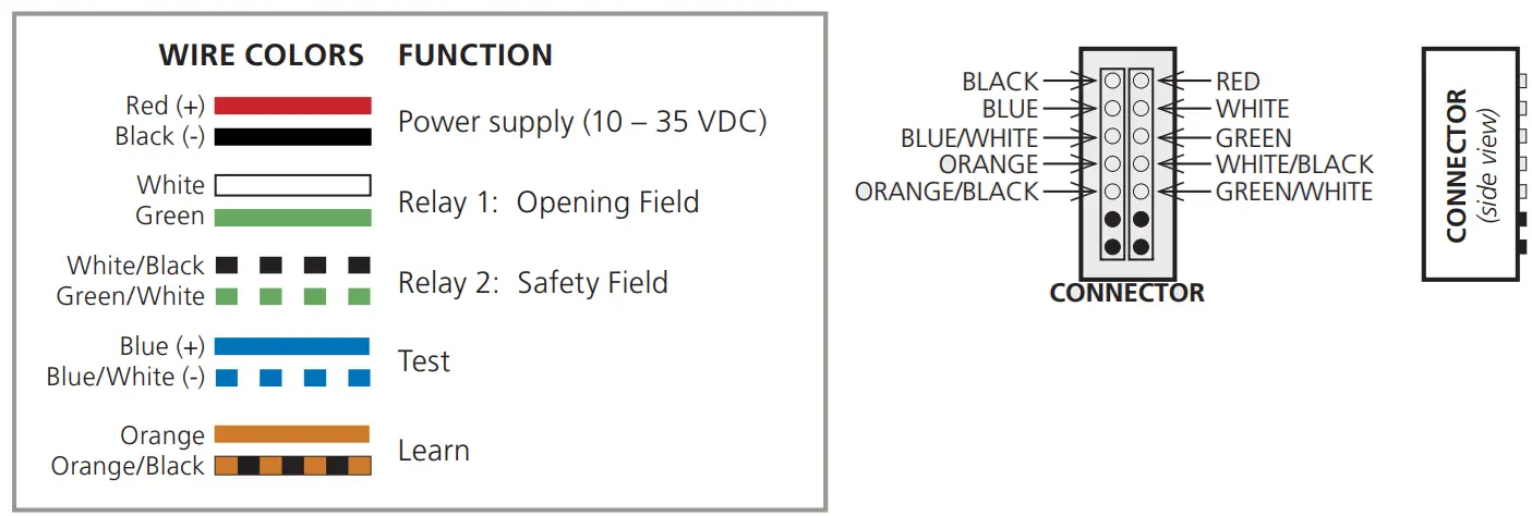 BEA LZR H100 Laser Scanner for Barriers &amp Gates - fig 23