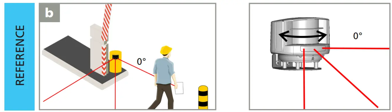 BEA LZR H100 Laser Scanner for Barriers &amp Gates - fig 25