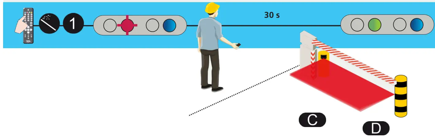 BEA LZR H100 Laser Scanner for Barriers &amp Gates - fig 30