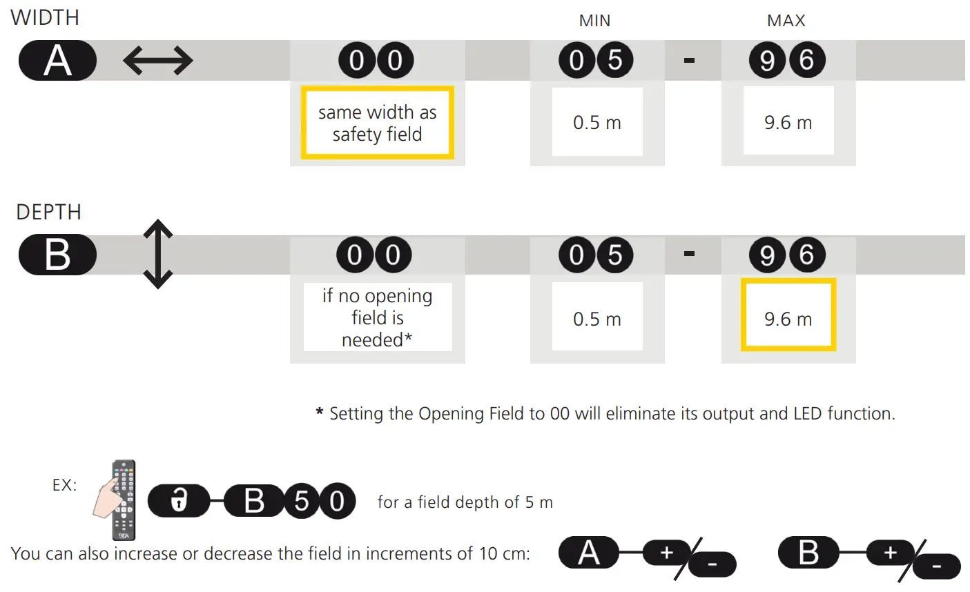 BEA LZR H100 Laser Scanner for Barriers &amp Gates - fig 31