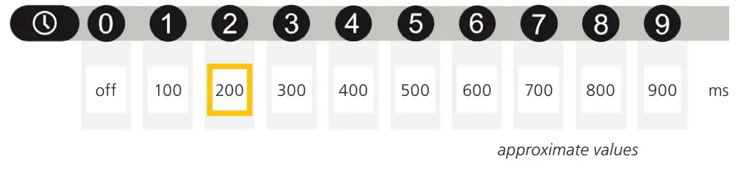 BEA LZR H100 Laser Scanner for Barriers &amp Gates - fig 35