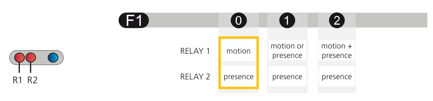 BEA LZR H100 Laser Scanner for Barriers &amp Gates - fig 36