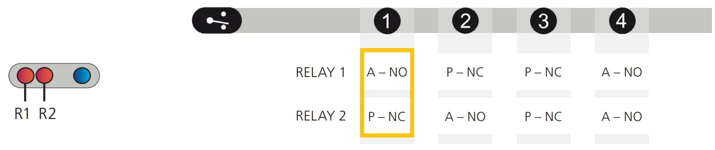 BEA LZR H100 Laser Scanner for Barriers &amp Gates - fig 37