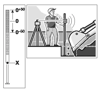 Working with the Measuring Rod