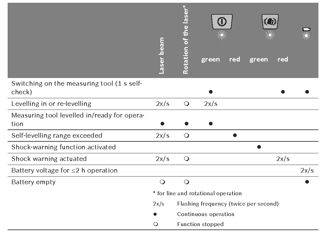 Overview of Indications