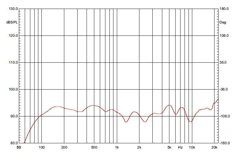 thomann-Achat-110-M-Passive-Speaker-fig-5