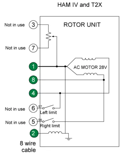 4O3A RS485 Azimuth Magnetic Sensor - Exceptions