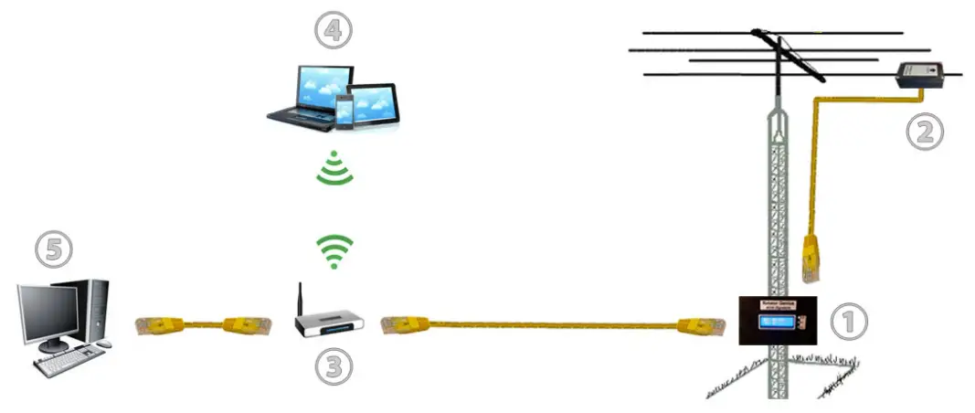 4O3A RS485 Azimuth Magnetic Sensor - Introduction and overview
