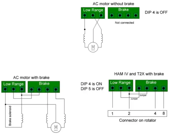 4O3A RS485 Azimuth Magnetic Sensor - Rotor Brakes