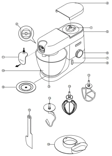 Know your Kitchen Machine