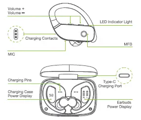 Wireless-Earbuds-Bluetooth-Headphones-48hrs-Play-Back-Sport-Earphones-fig-1