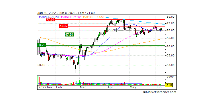 Morningstar Phm:xmad Pharma Mar Sa Stock Quote User Manual