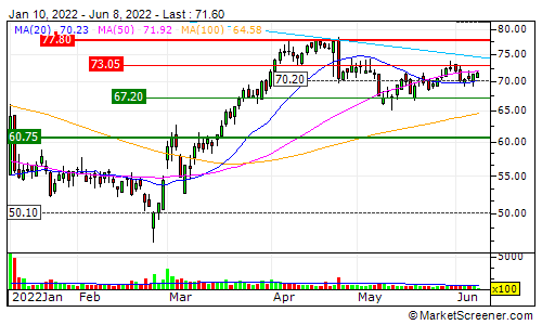 morningstar PHM:XMAD Pharma Mar SA stock quote