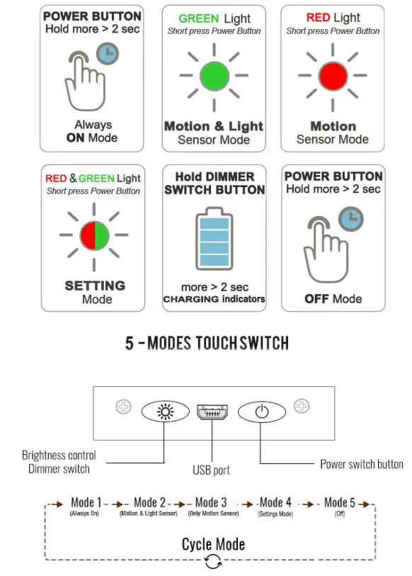 ESHINE ELB600MDC 24 inch Rechargeable Battery Powered Motion-Activated LED Under - figure 4