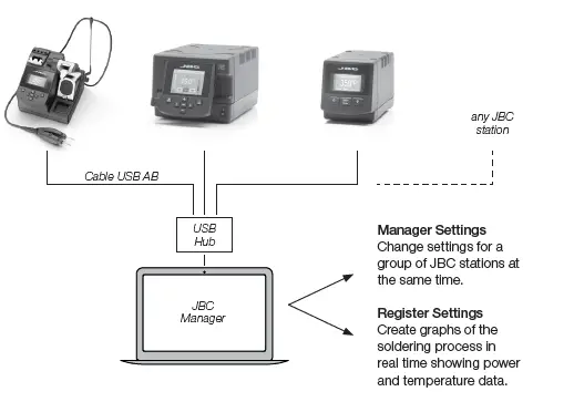 JBC CP-2QF 230V Micro Tweezers Station- fig 16