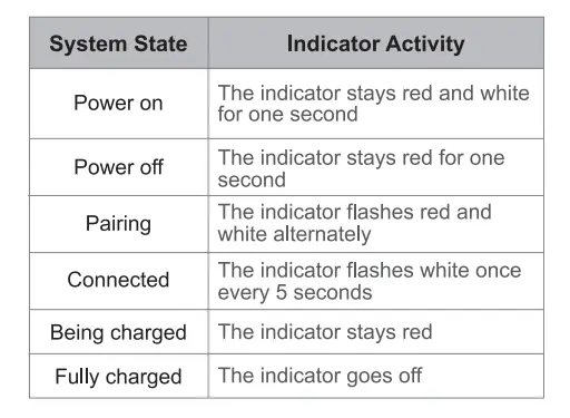Shenzhen Mifang Network Technology T23 Wireless Earbuds-fig4