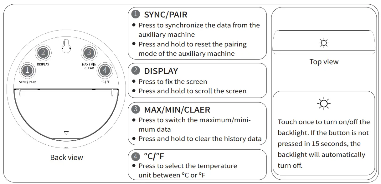 JUKU WTHD001 Wireless Indoor or Outdoor Humidity And Temperature Monitor - figure 2