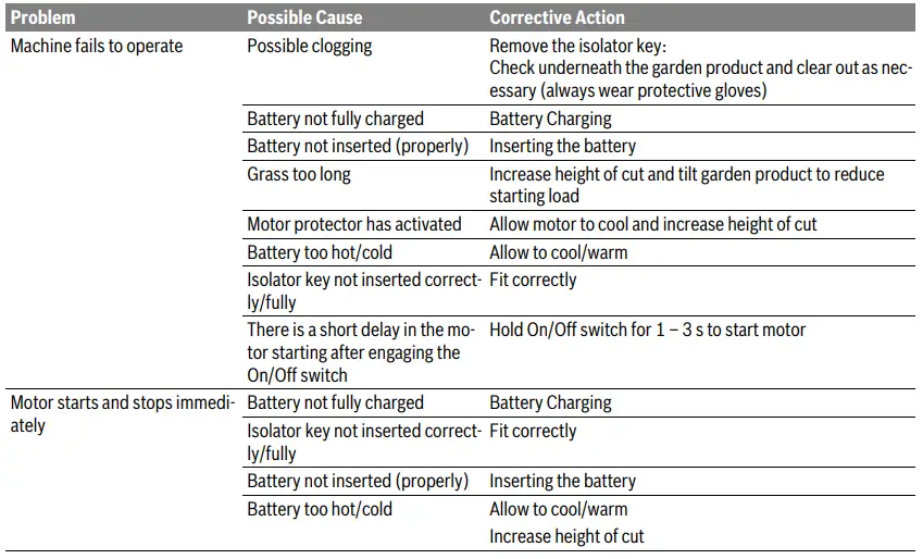 BOSCH-36-LI-Rotak-Cordless-Lithium-Lawn-Mower-fig29