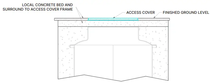 AES IP270NZ MINI FOUL Pumping Station-fig2