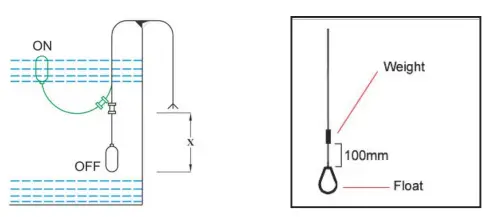 AES IP270NZ MINI FOUL Pumping Station-fig3