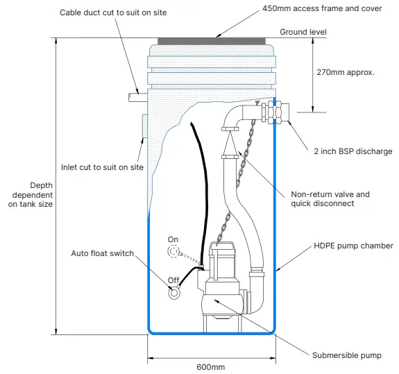 AES IP270NZ MINI FOUL Pumping Station-fig4